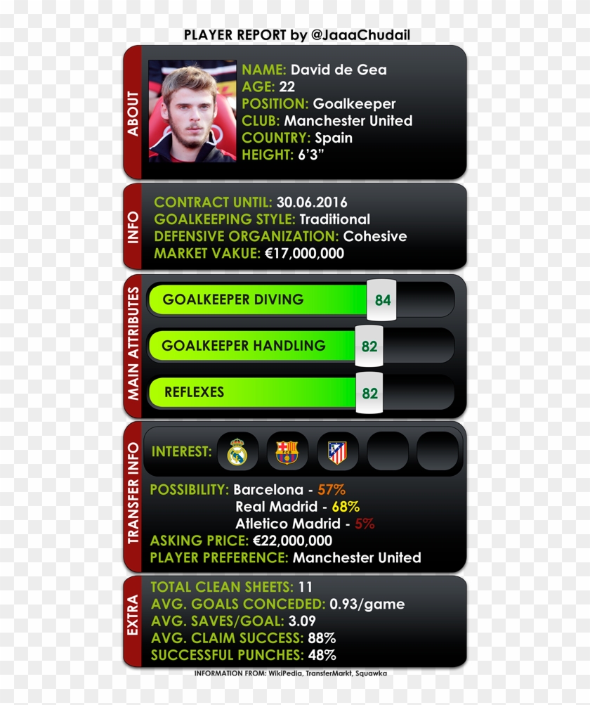 Player Report - David De Gea Clipart #4146661