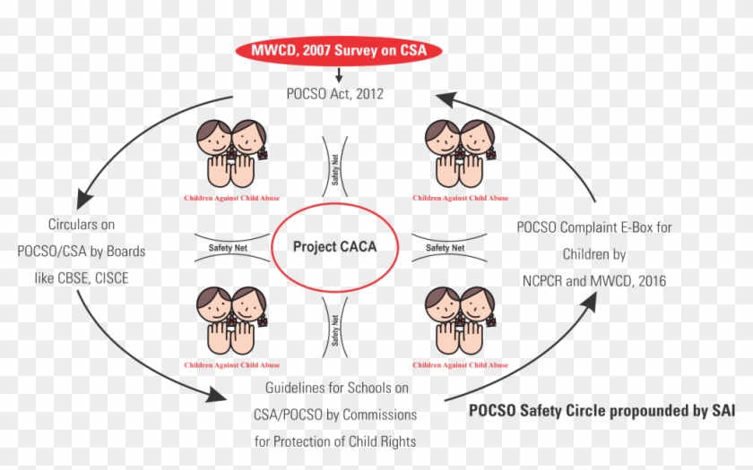 Project Caca Committee - Cartoon Clipart