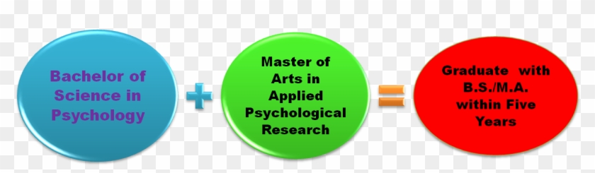 Research Psych - Meru Clipart