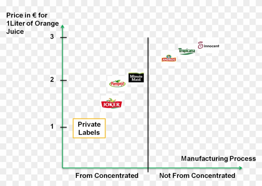 And The Nominees In The Orange Juice Category Are - Joker Jus De Fruit Clipart #4148896
