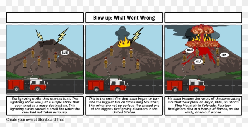 What Happened The Blow Up - Blow Up What Went Wrong At Storm King Mountain Clipart