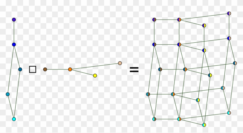 Product Cartesian Graph Graphs Of Mathematics Operation - Cartesian Product In Graph Theory Clipart #4154901