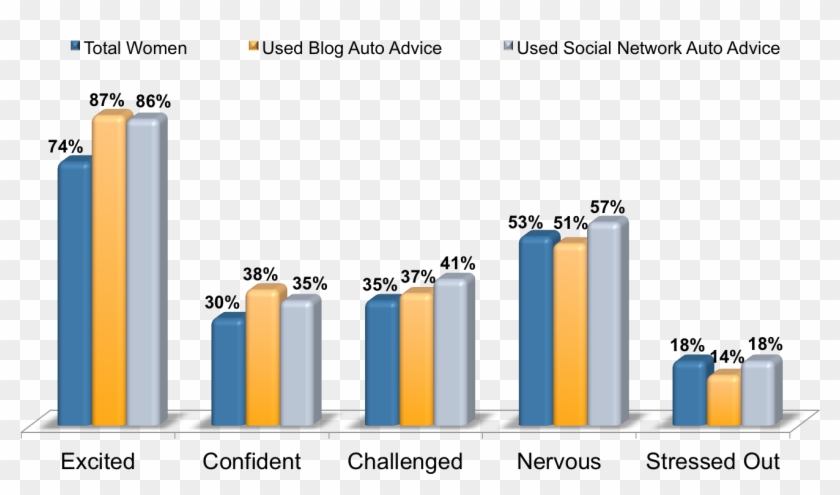 Graphs Of Women Empowerment Clipart #4155204