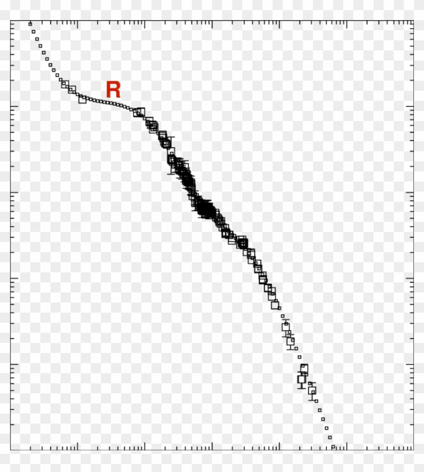 Blow Up Of The R Band Results Of Fig - Plot Clipart