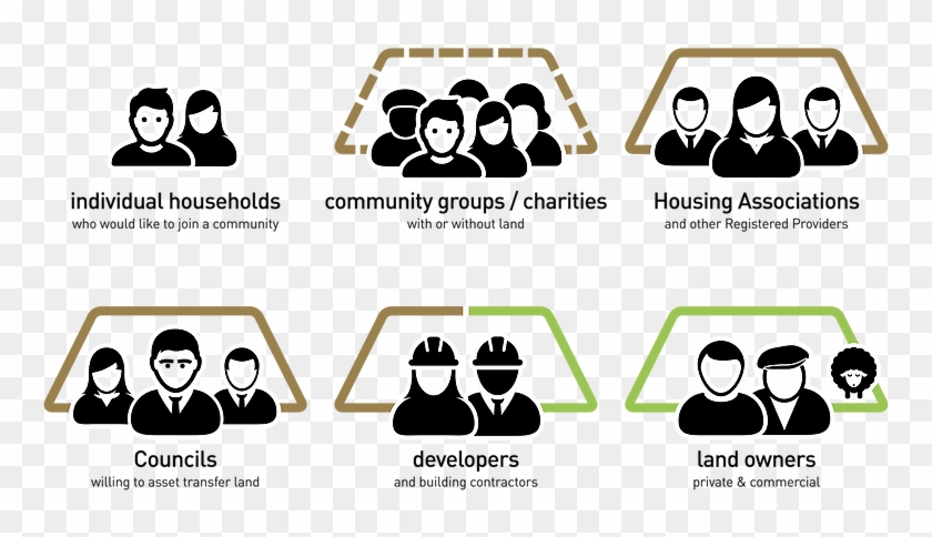 Community-led Housing Client Types Clipart #4156445
