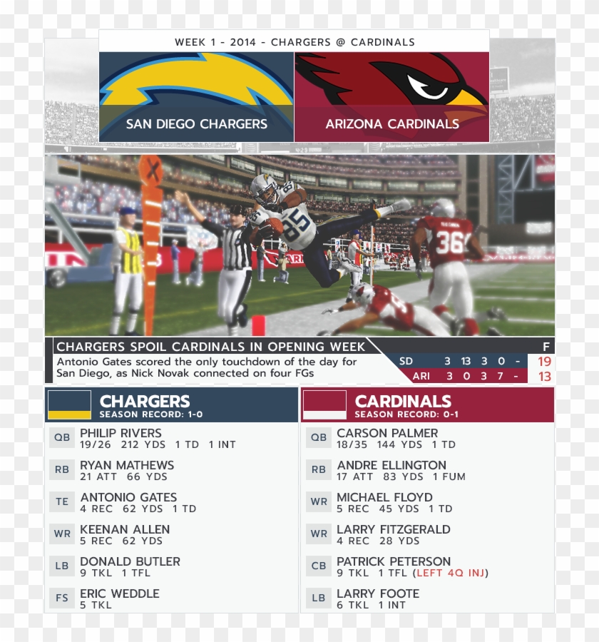 Week 1 Game - Arizona Cardinals Clipart