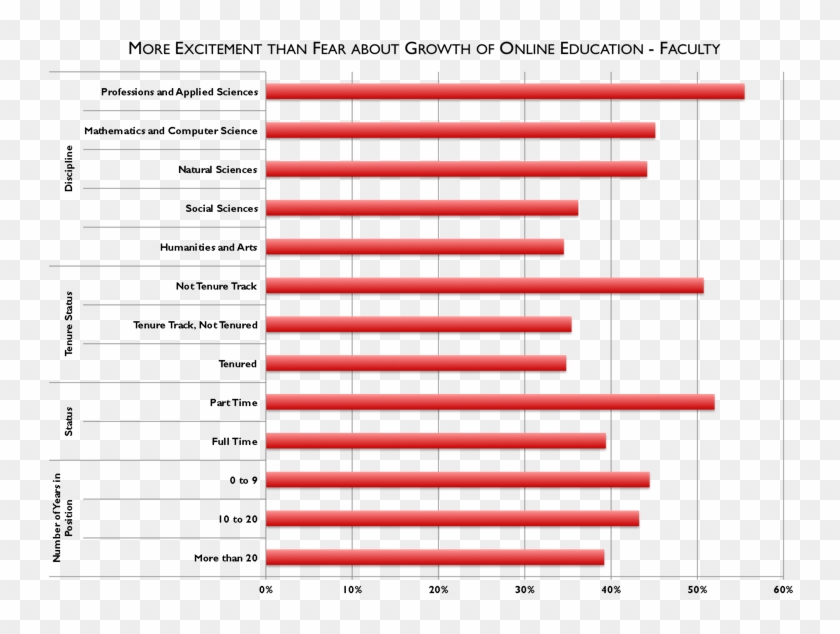 Opinions On The Quality Of Online Education - Parallel Clipart #4157052