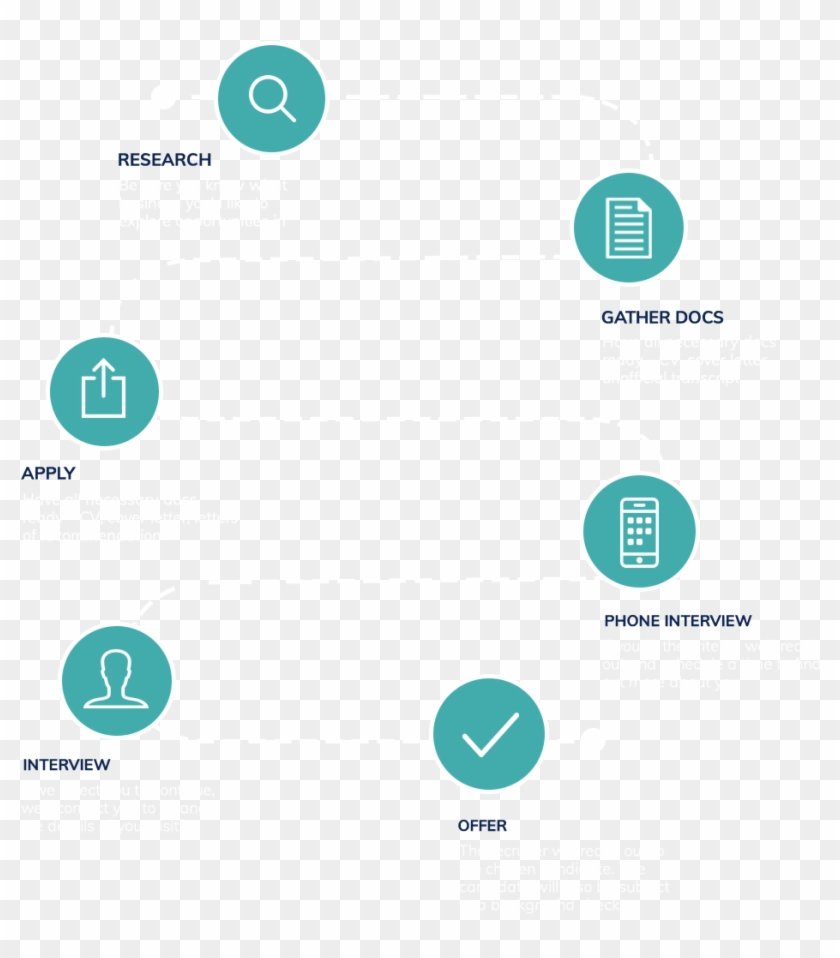 Ready To Get In On The Action - Circle Clipart