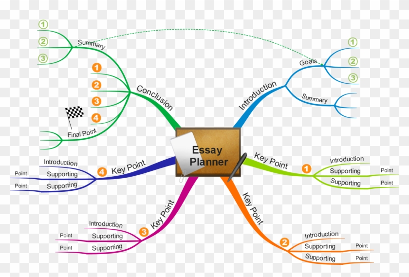 Essay Plan - Mind Map About School Clipart