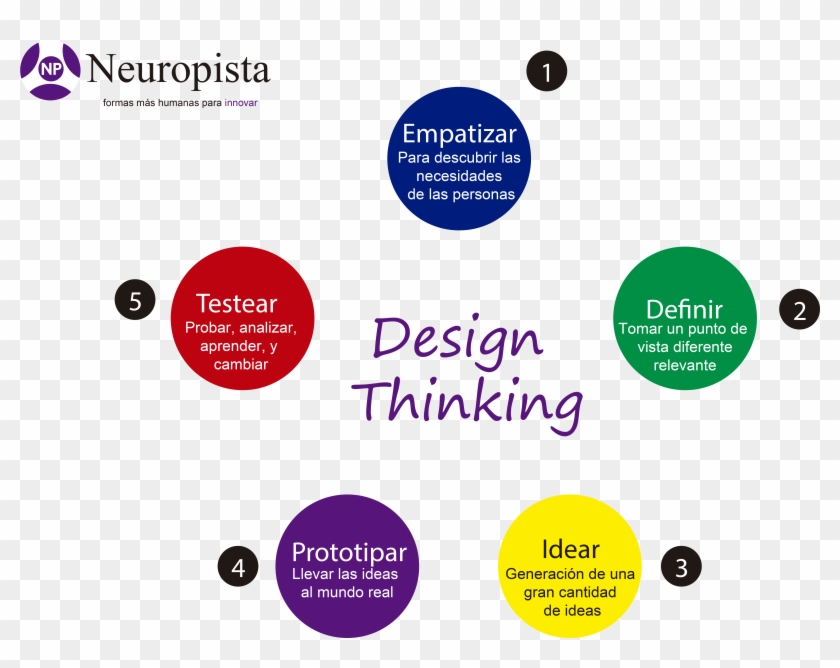 Innovación - Urretxindorra Ikastola Clipart