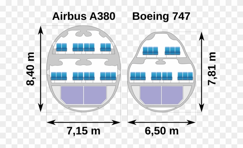Airbus Vs Boeing - Boeing 747 Vs Airbus A380 Seating Clipart #4158511