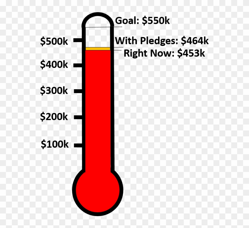 November Preferred Shares Thermometer - Sony Edge Led Clipart