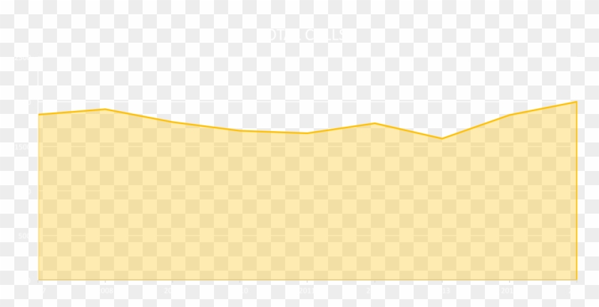 Annual Call Trends 2015totalcalls 2015fires 2015emscalls - Parallel Clipart #4159383