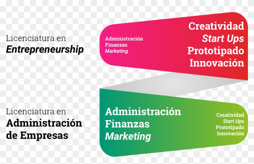 Dependiendo Del Programa Que Elijas, Tendrás Una Mayor Clipart #4159631