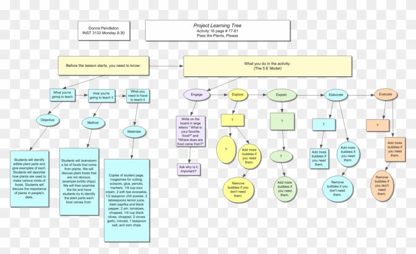 Pendleton - Circle Clipart