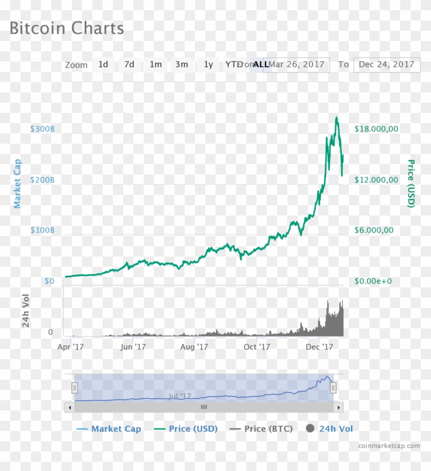 5407965 - 2017 To 2018 Ethereum Clipart