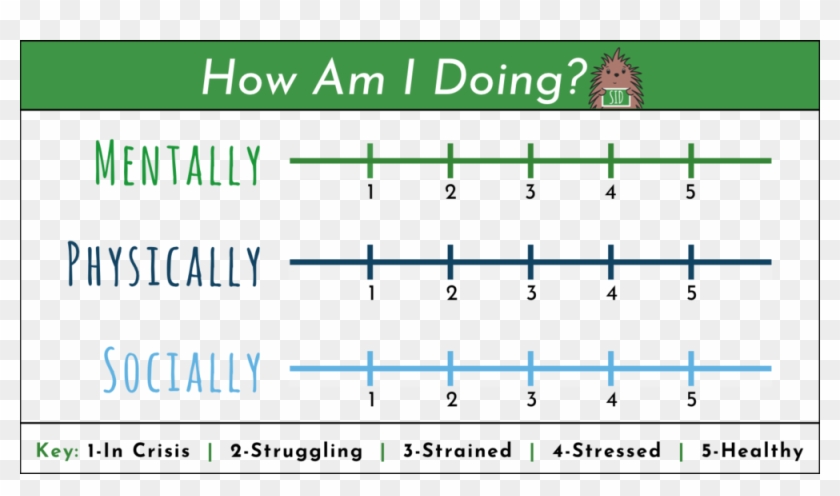 How Am I Doing - Size Chart Of Iphones Clipart #4161952