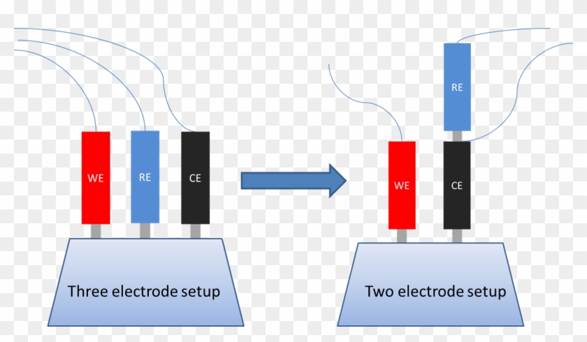 Two Electrode System - Three Electrode System Clipart