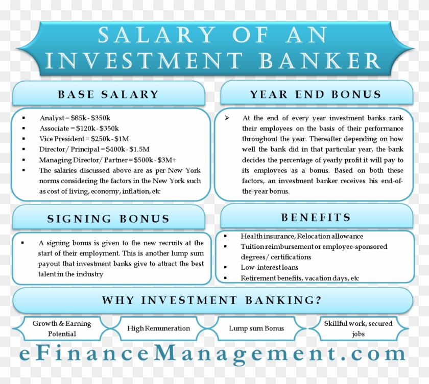 Investment Banking Salary Clipart