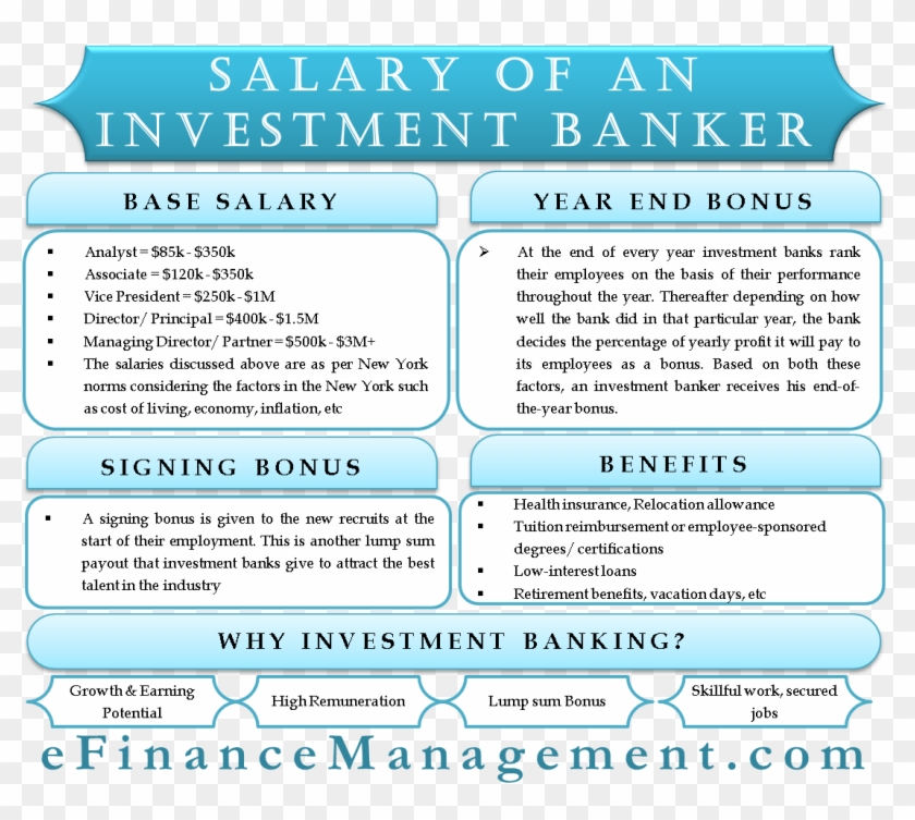 Investment Banking Salary Clipart #4163794