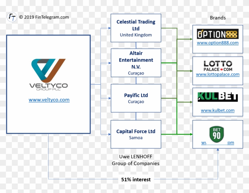 Option888 Operator Uwe Lenhoff Arrested - Uwe Lenhoff Clipart #4164611