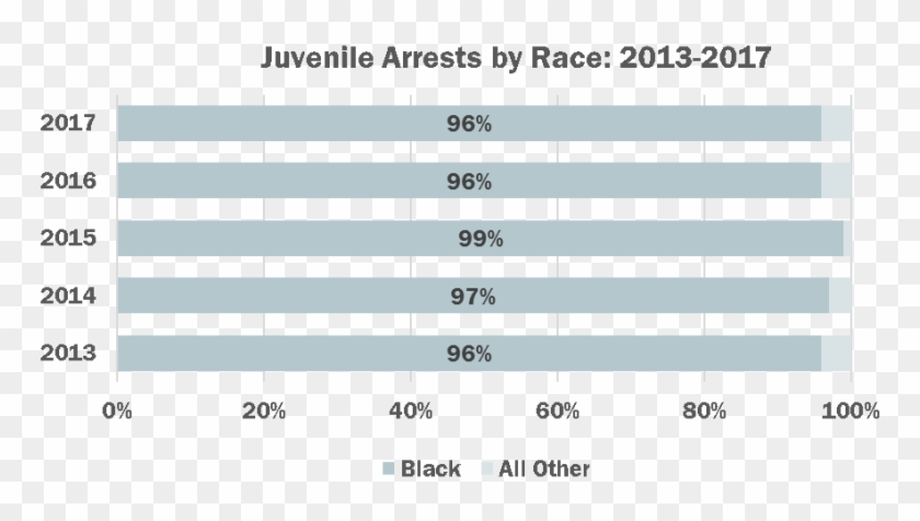 Juvenile Arrests By Race - Juvenile Court Statistics 2018 Clipart