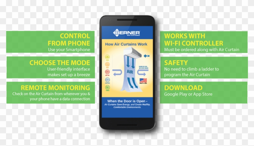 Berner Icon Round - Smartphone Clipart