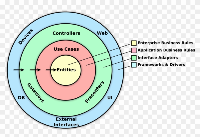 Testing Or Quality Assurance Engineering - Hexagonal Architecture Symfony 4 Clipart #4168220