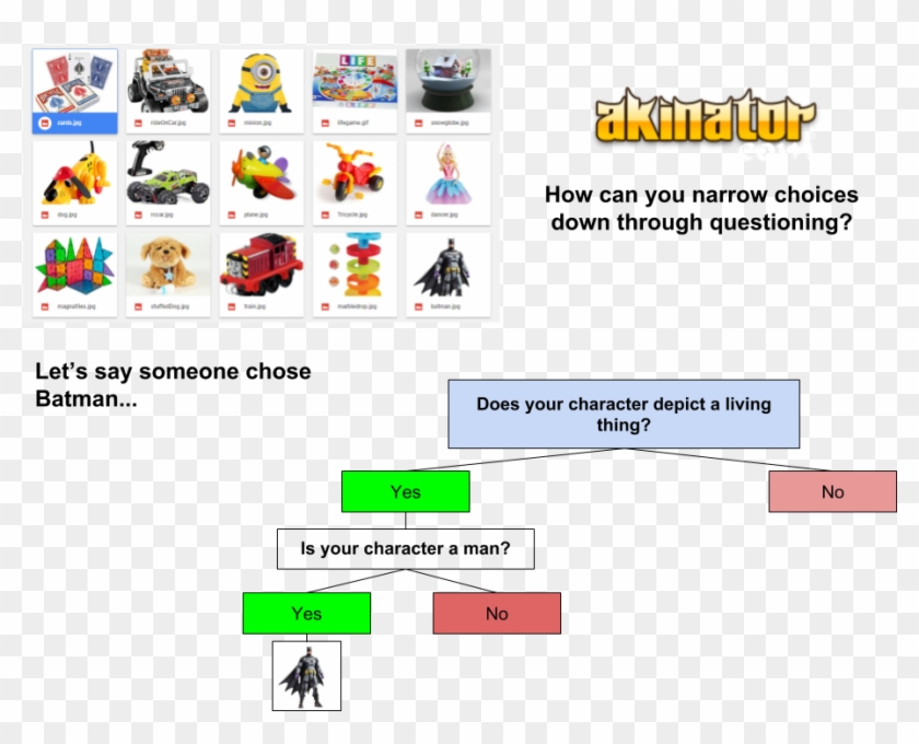 What Program Would You Use To Guide The User Through - Akinator Clipart #4168612
