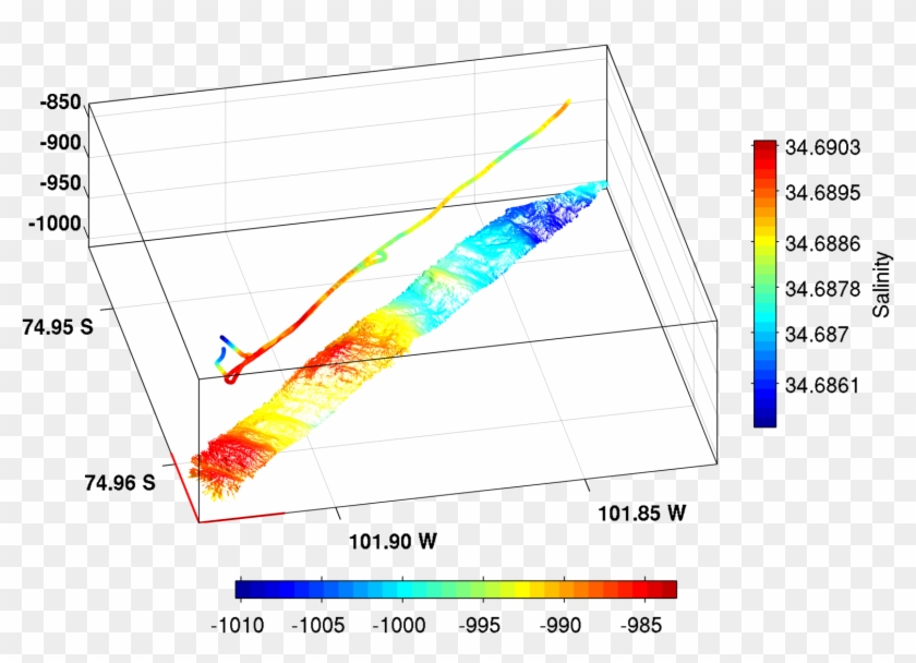 Bathymetry In Region 1 In Figure - Graphic Design Clipart
