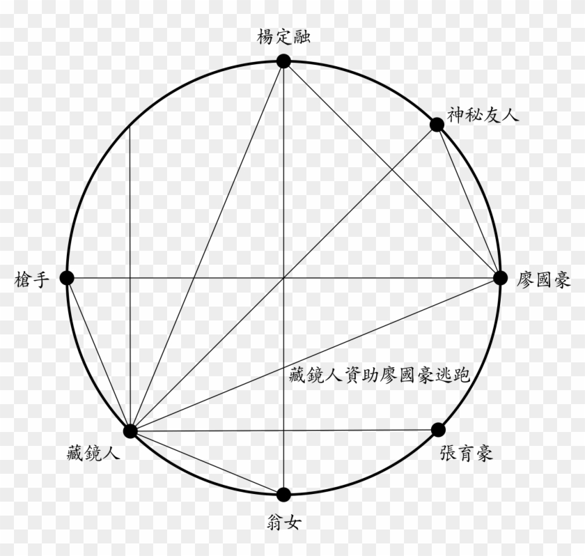 Open - Ädelgas Atom Clipart