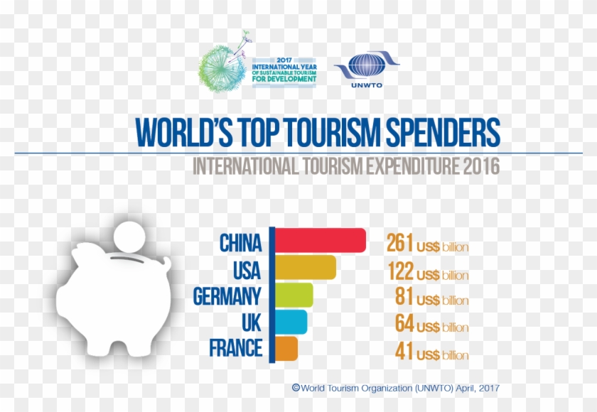 World Tourism Organizationverified Account - International Tourist Arrivals 2017 Clipart #4169925