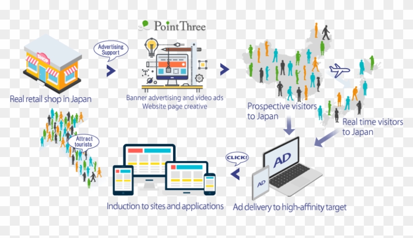 Contents Creation Services For Foreign Tourist Including Clipart