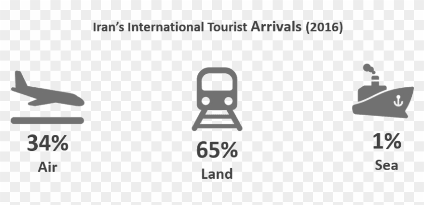 Iran International Tourists Arrivals - Folding Chair Clipart #4170341