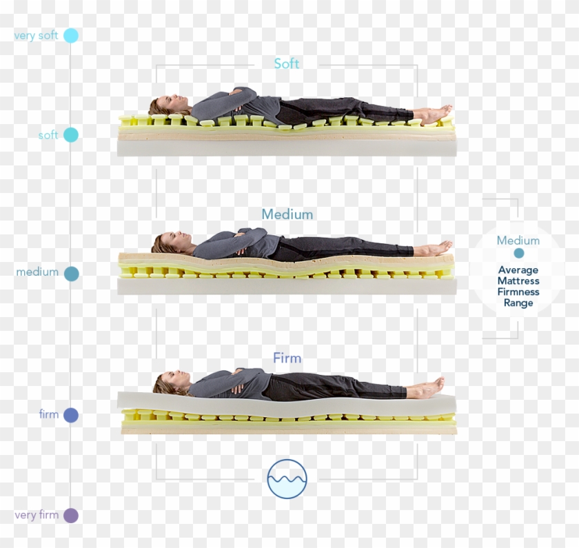 The Perfectly Aligned Sleep Mattress Is The Next Breakthrough - Mattress Clipart #4171571