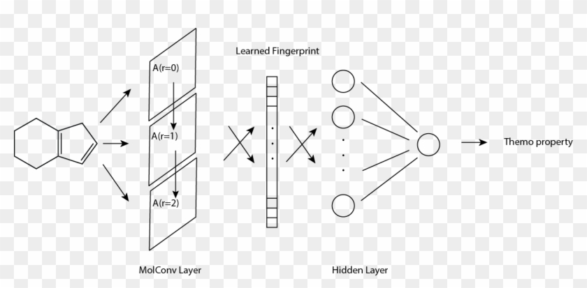 Each Input Molecule To Molecular Convolutional Neural - Graph Convolutional Networks Molecule Clipart #4171857