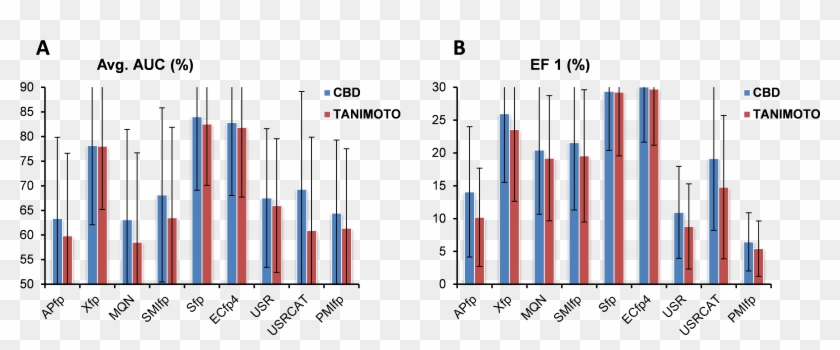 Ligand Based Virtual Screening Performance Of Various - Winter Olympics 2018 Graph Clipart