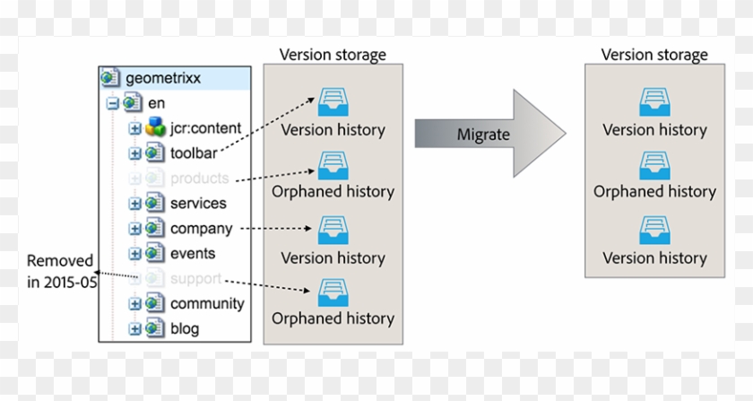 Migration-version - Apache Jackrabbit Storage Clipart