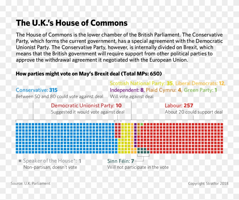 A Chart Showing How Parties In The British Parliament's - British Parliament Division Clipart