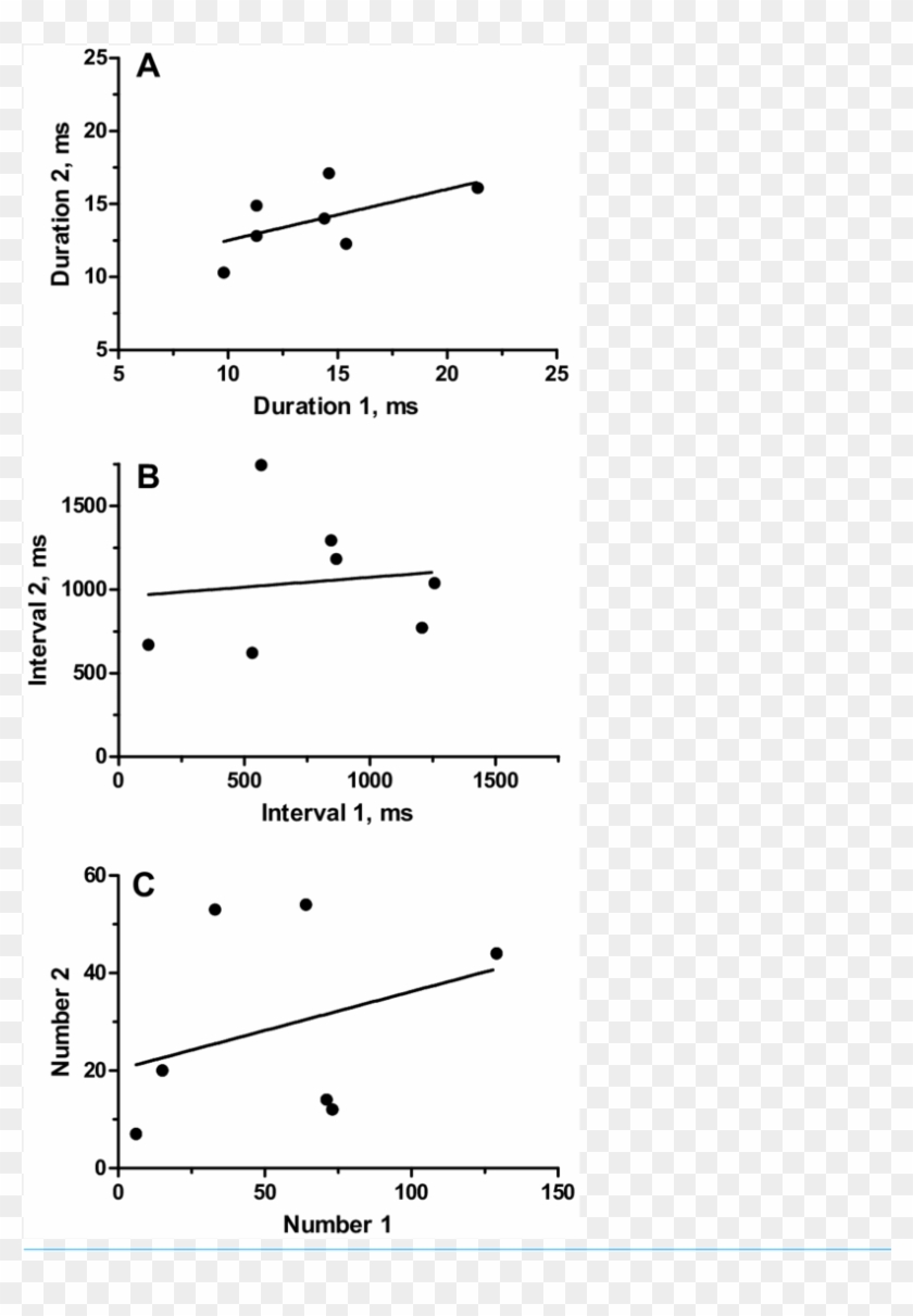 Relationship Of Parameters - Plot Clipart #4173701