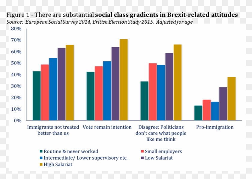 However, While This Is Certainly A Picture Of A Society - Social Class Inequality In Education Uk Clipart