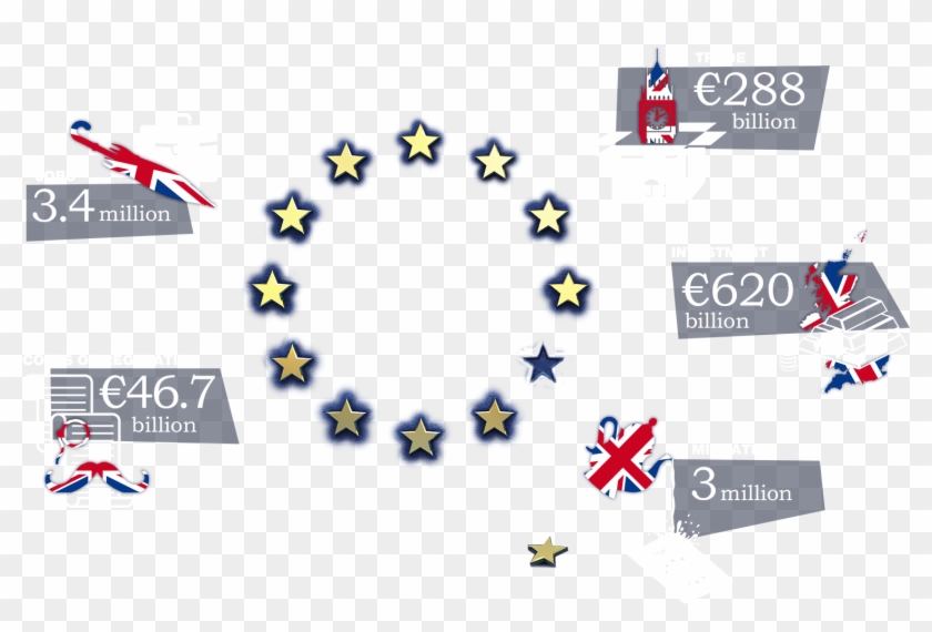 The Brexit In Numbers - Factors Affecting Stock Market Clipart