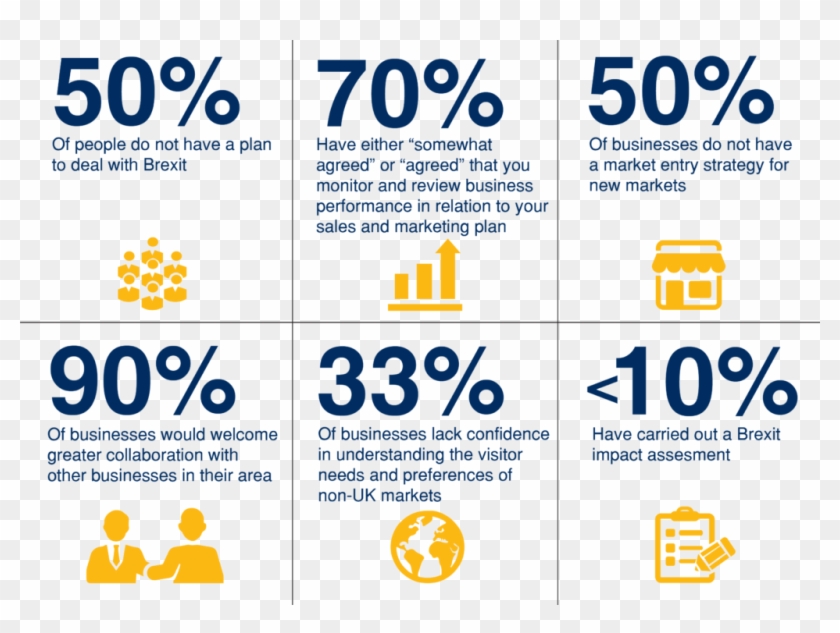 Brexit And Irish Tourism Sector - Graphic Design Clipart #4174749