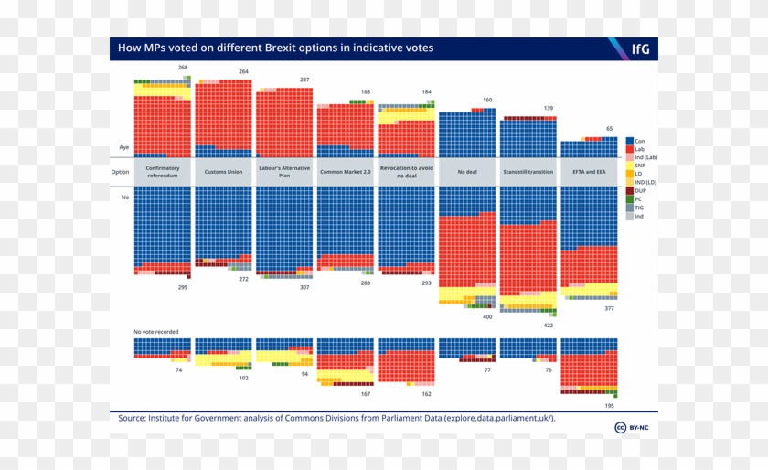 Brexit Indicative Votes Results Iog - Brexit Indicative Votes Results Clipart