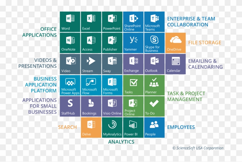 Office 365 Portal - Office 365 Tools Overview Clipart #4177255