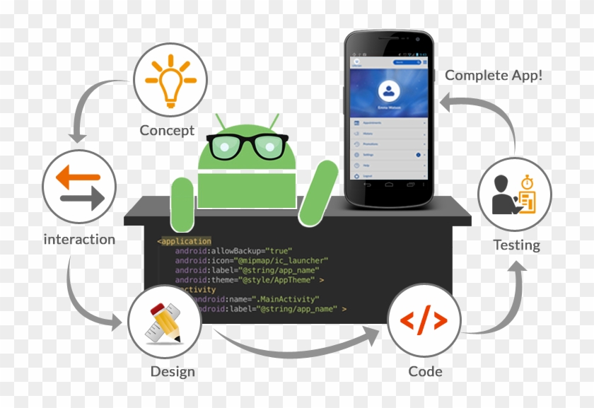 Transparent App Android - Android App Development Transparent Clipart