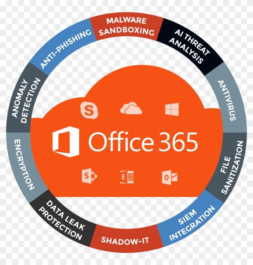 Office 365 Circle - Backup Para Office 365 Clipart #4178142