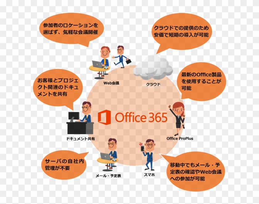 Office 365 Proplus - Microsoft Office 365 Clipart
