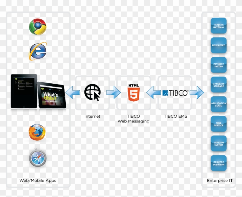 Diagram-html5 - Html 5 Clipart