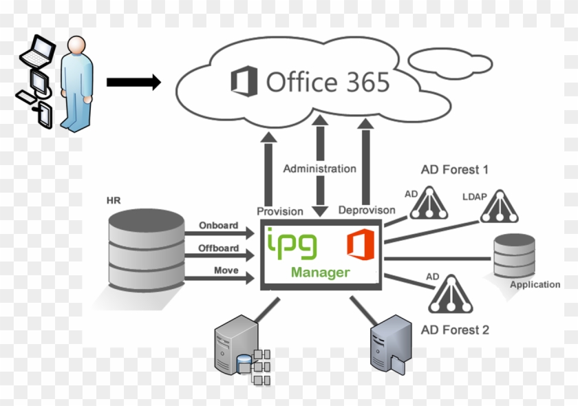 Office 365 Manager - Microsoft Office 365 Clipart